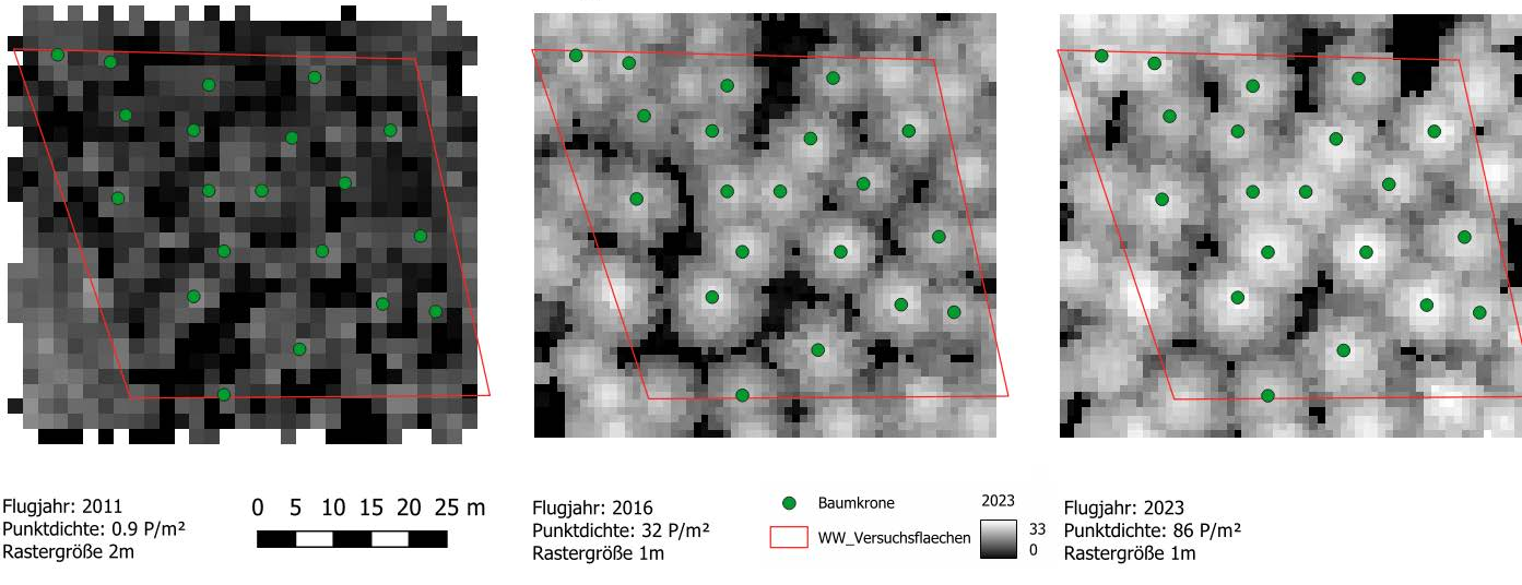 Rasterbilder mit Overlay
