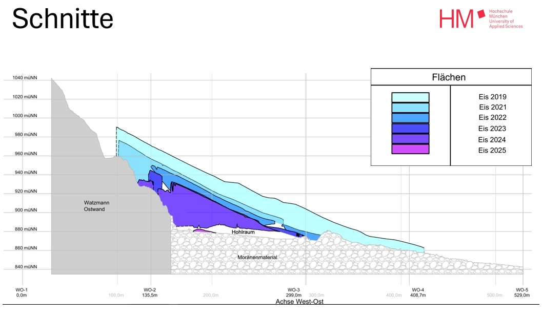 Grafik