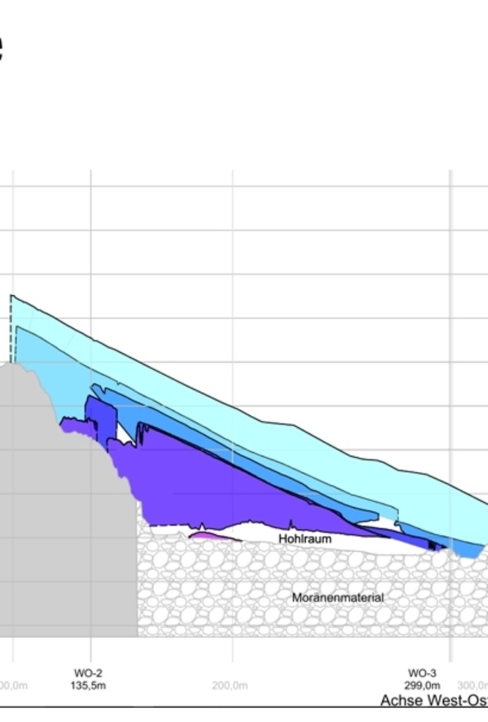 Grafik