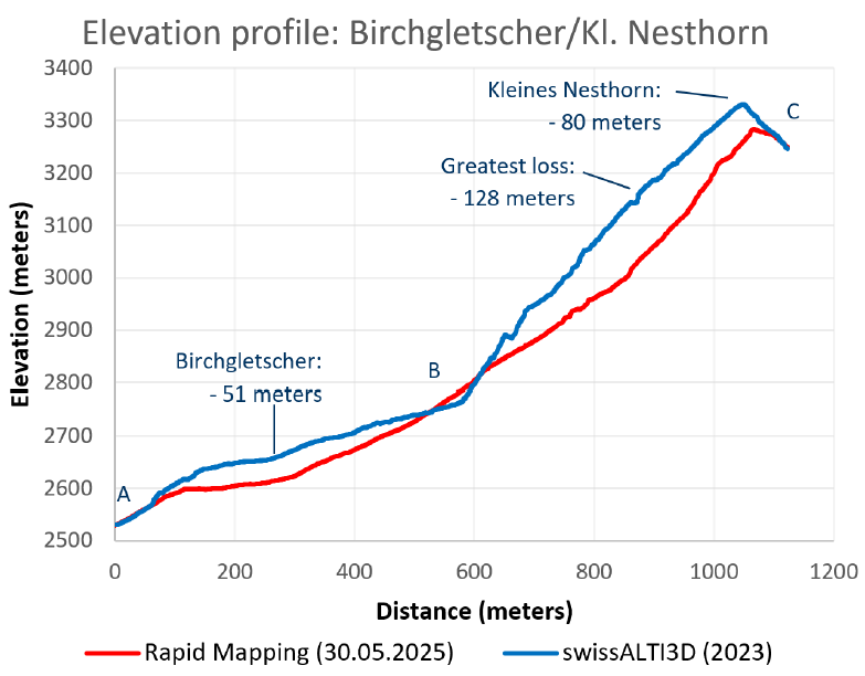 Grafik