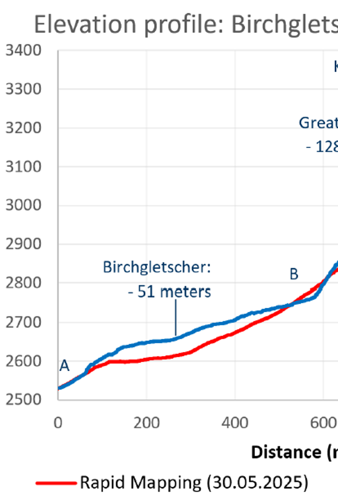 Grafik