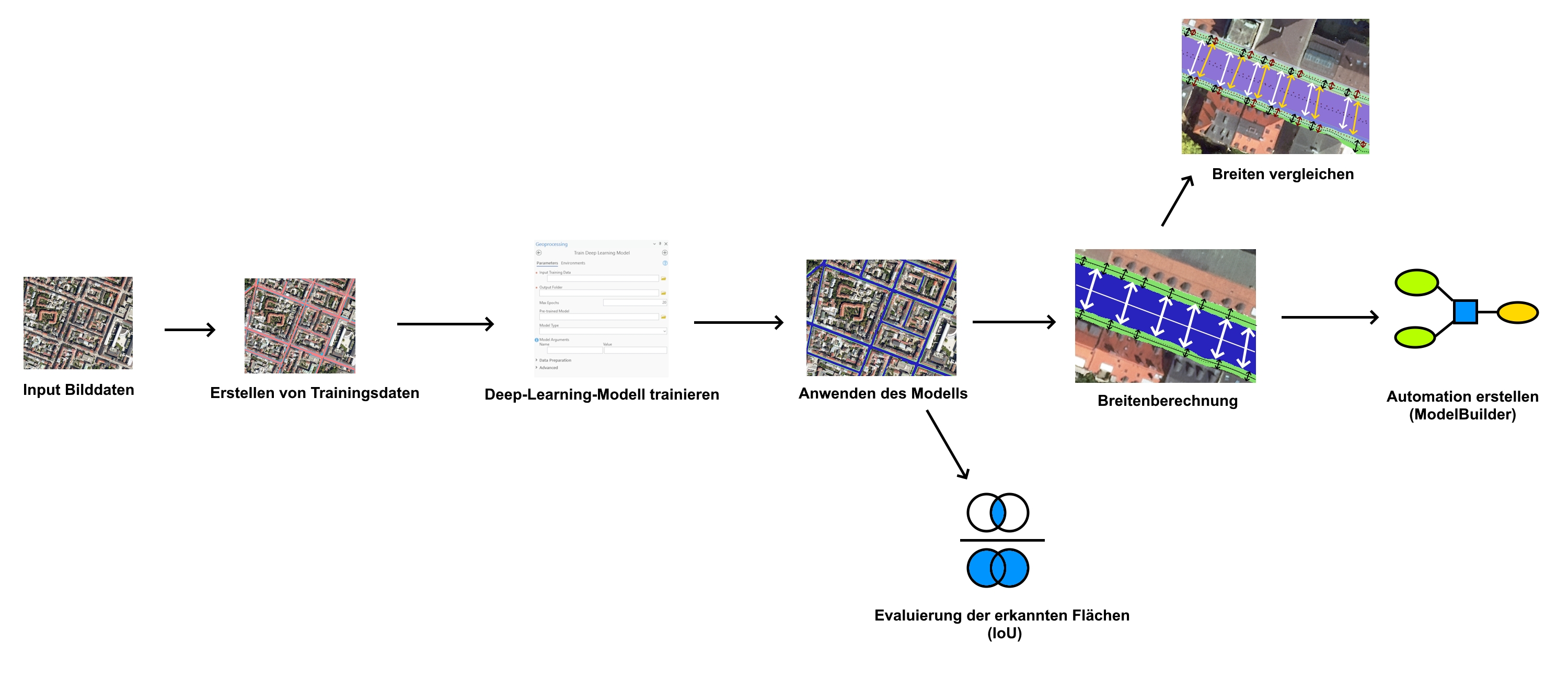 Diagramm