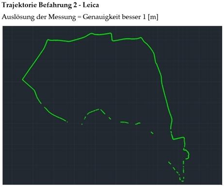 Verlauf Traktorie