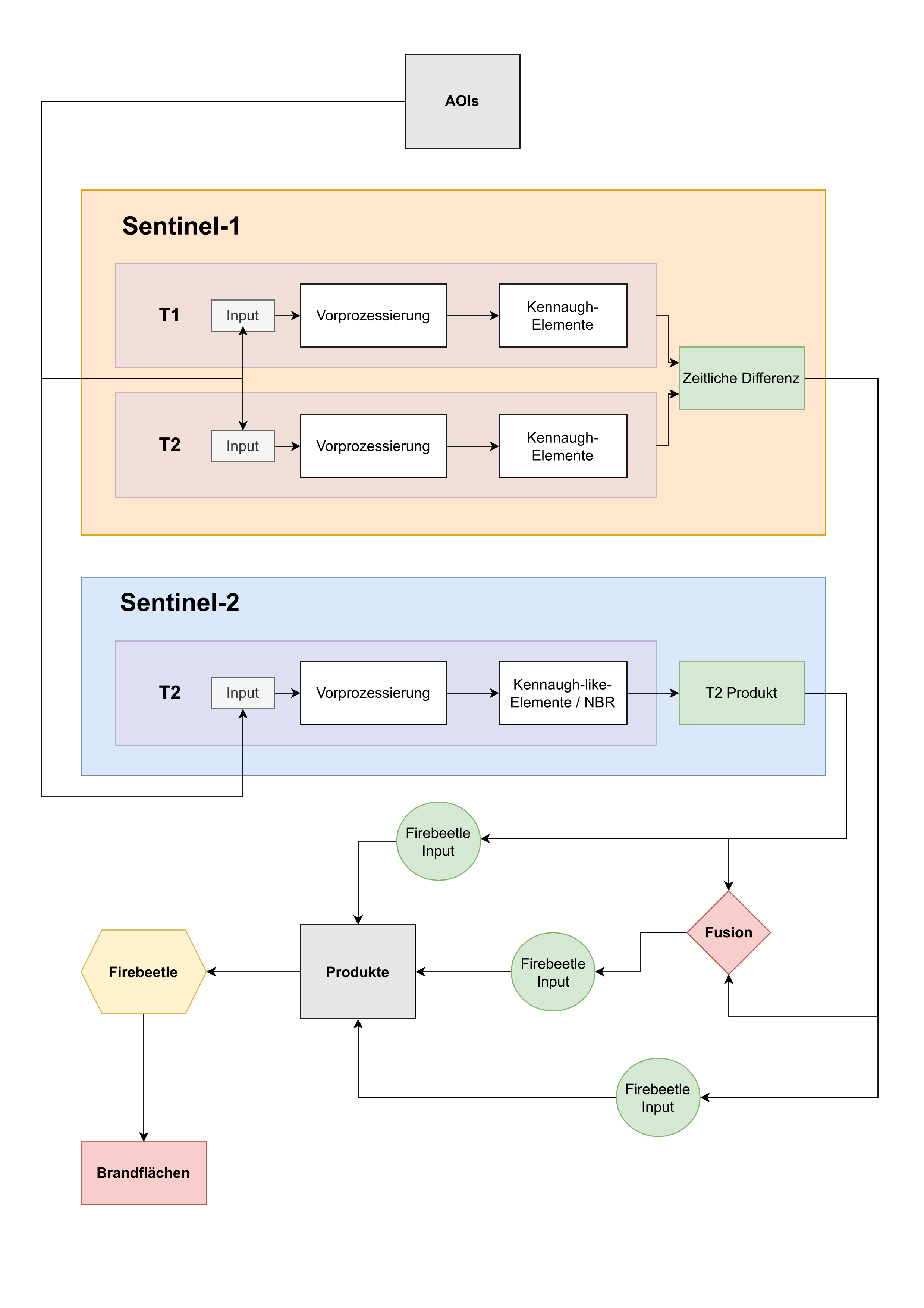 Ablaufdiagramm