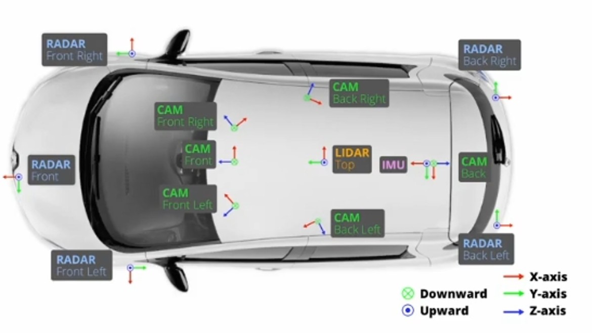 Titelseite Projektbericht