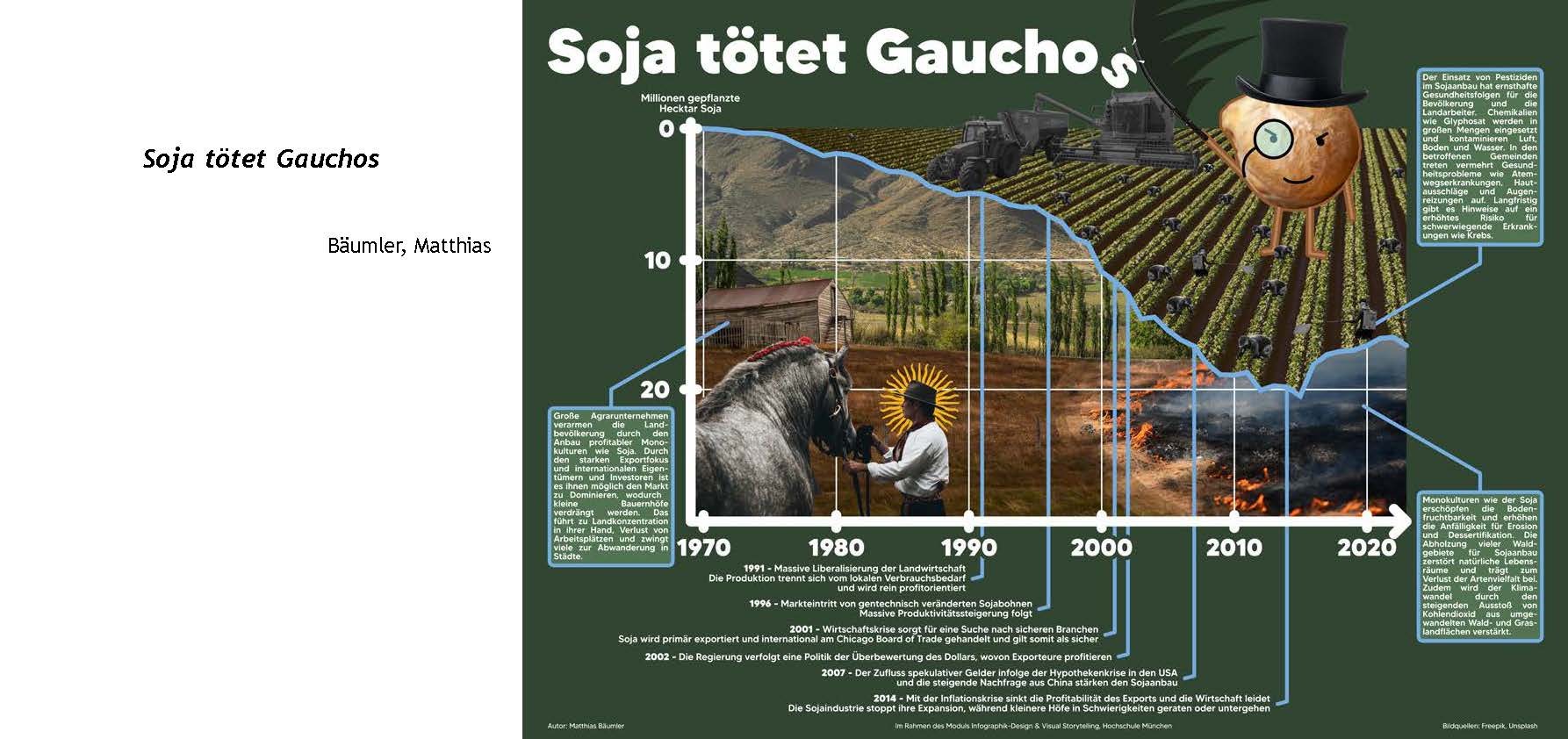 Infografik