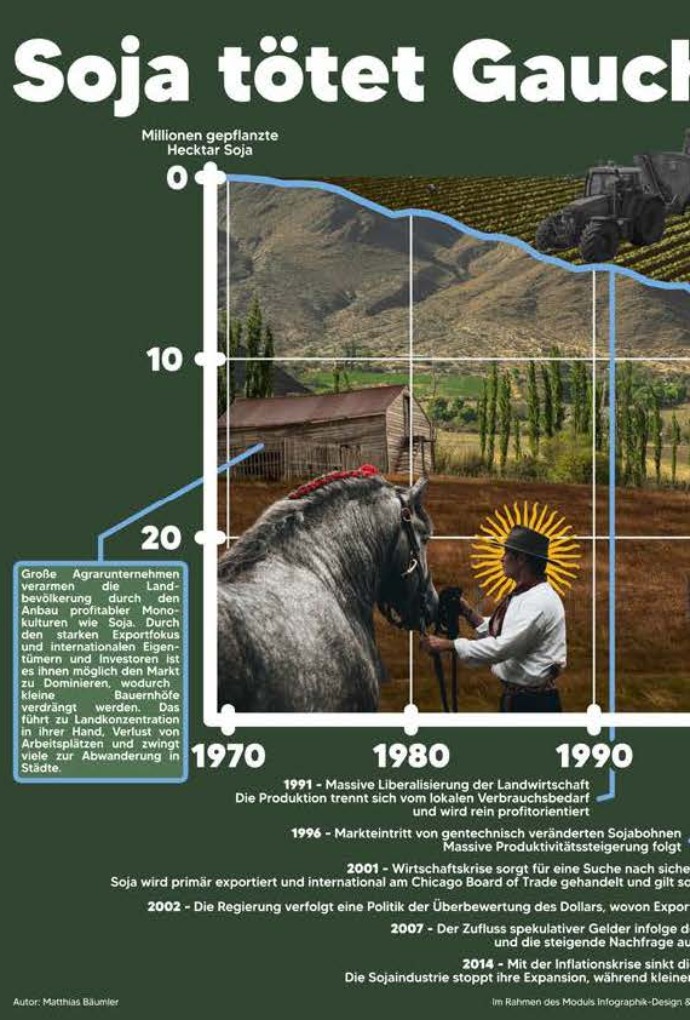 Infografik