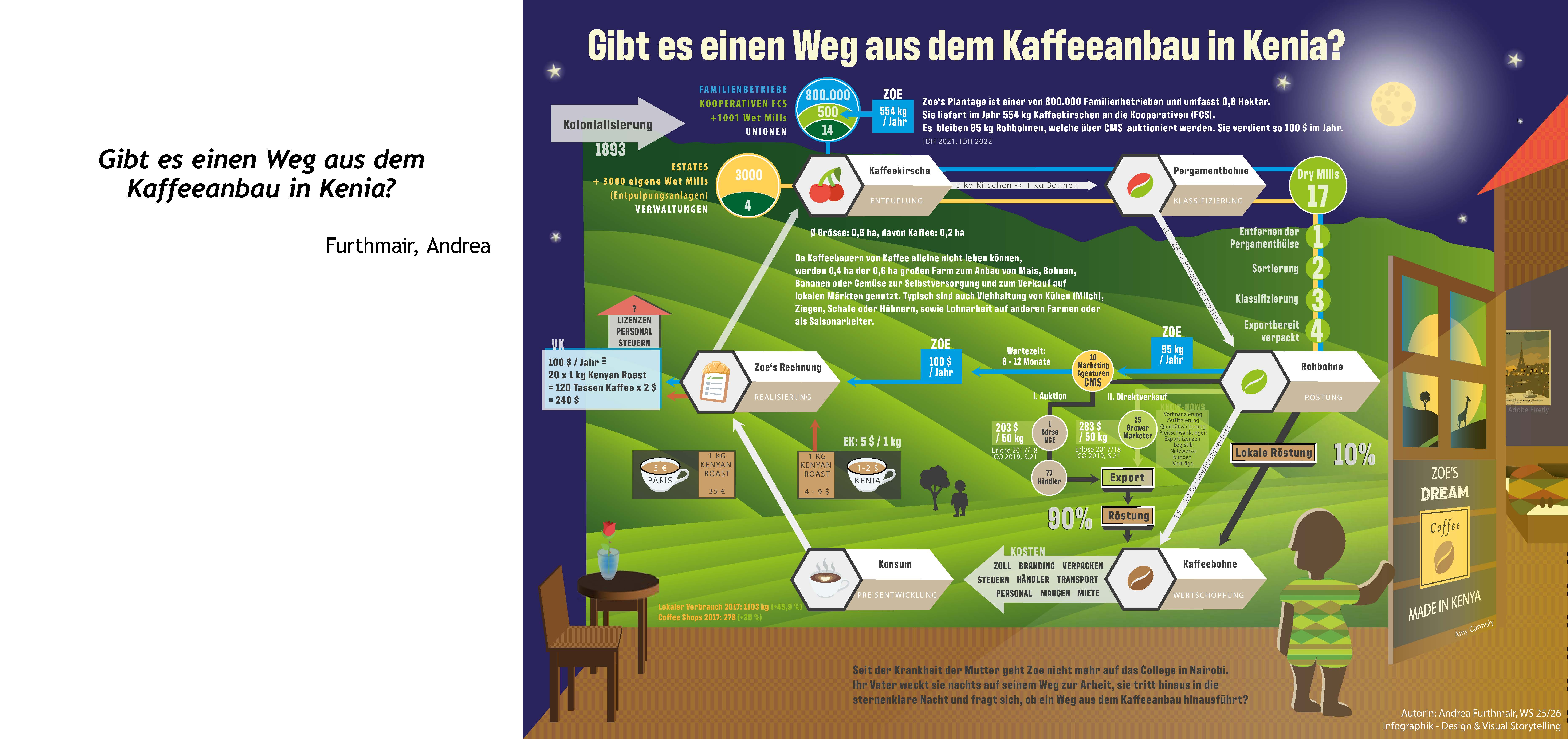 Infografik