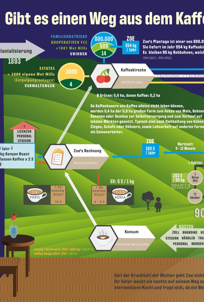 Infografik
