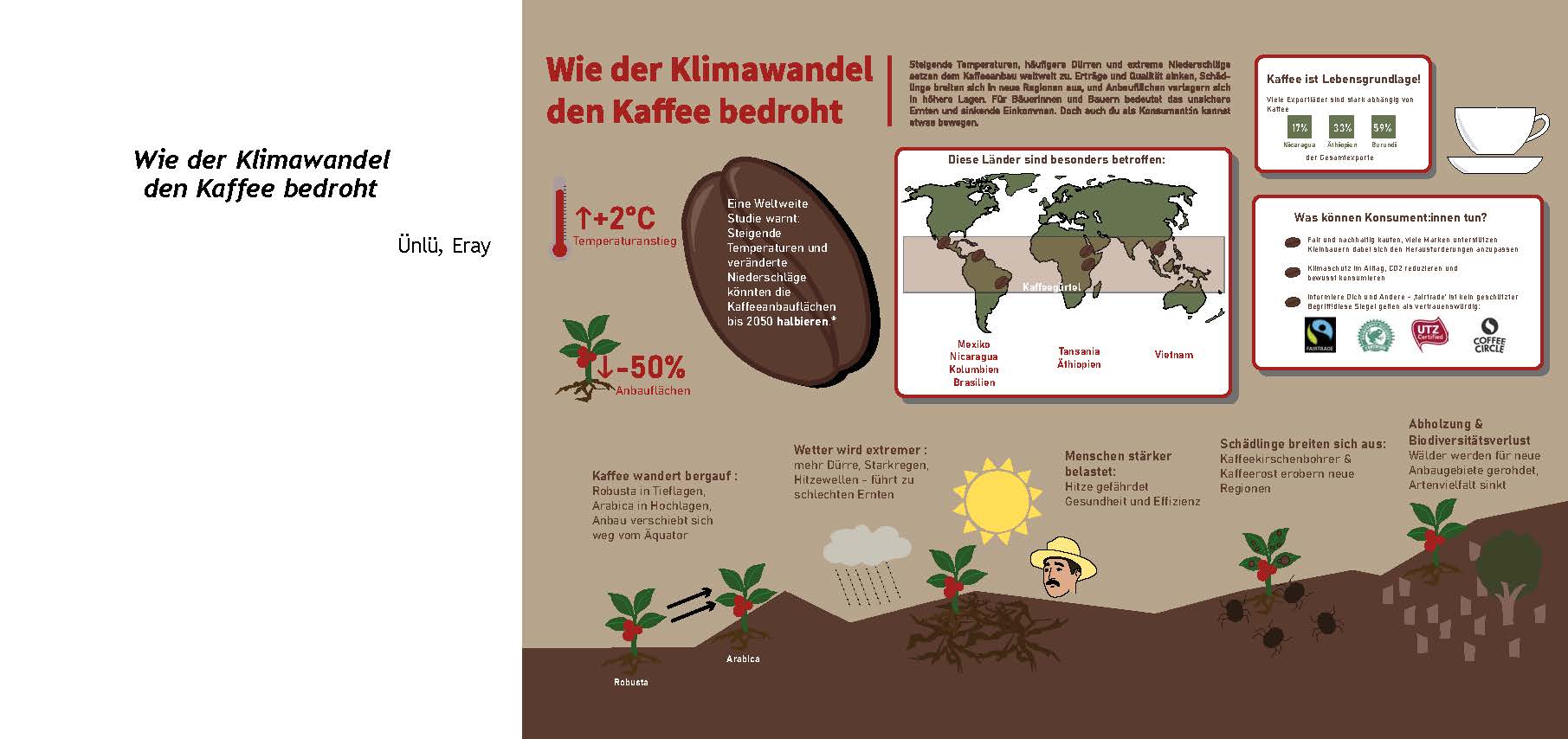 Infografik