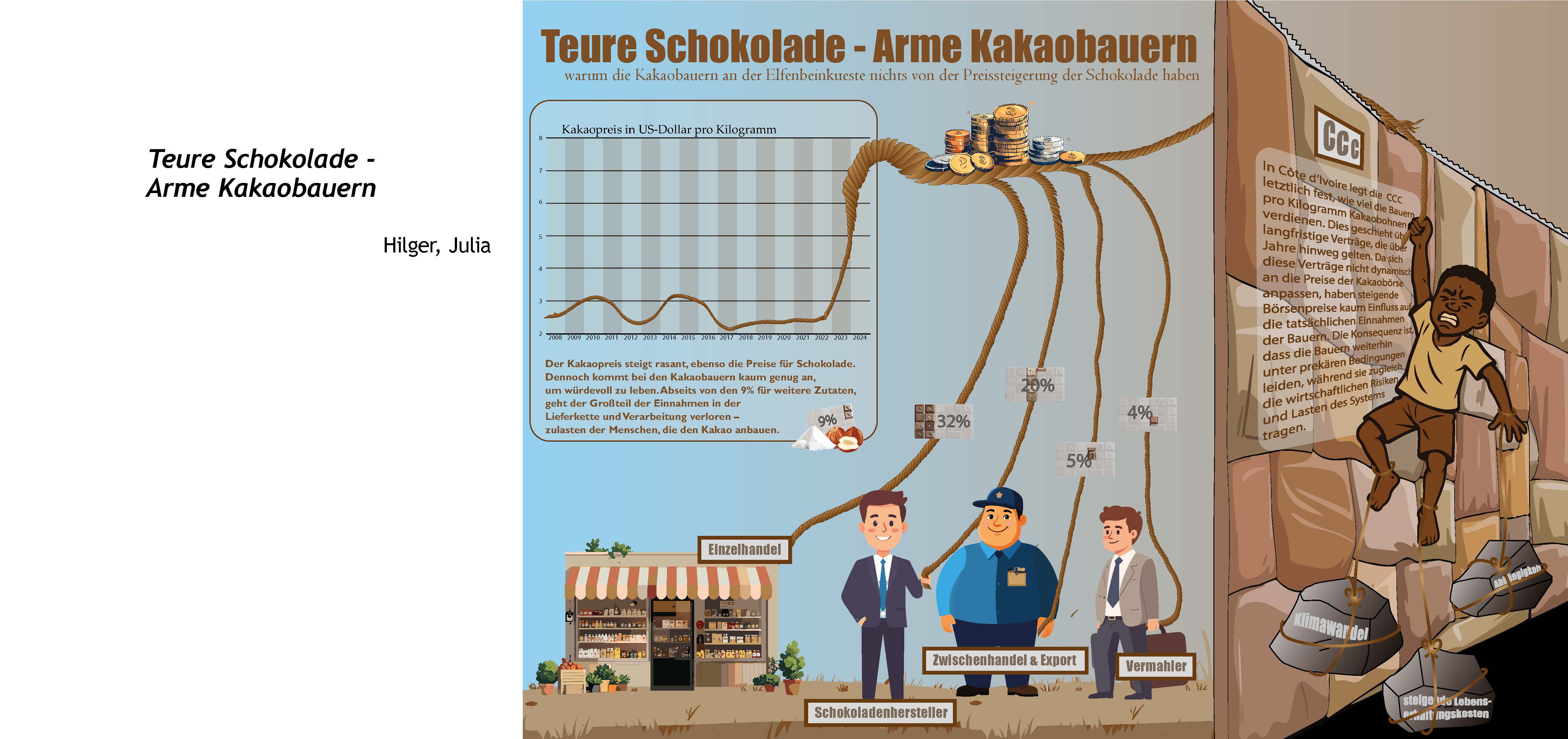 Infografik