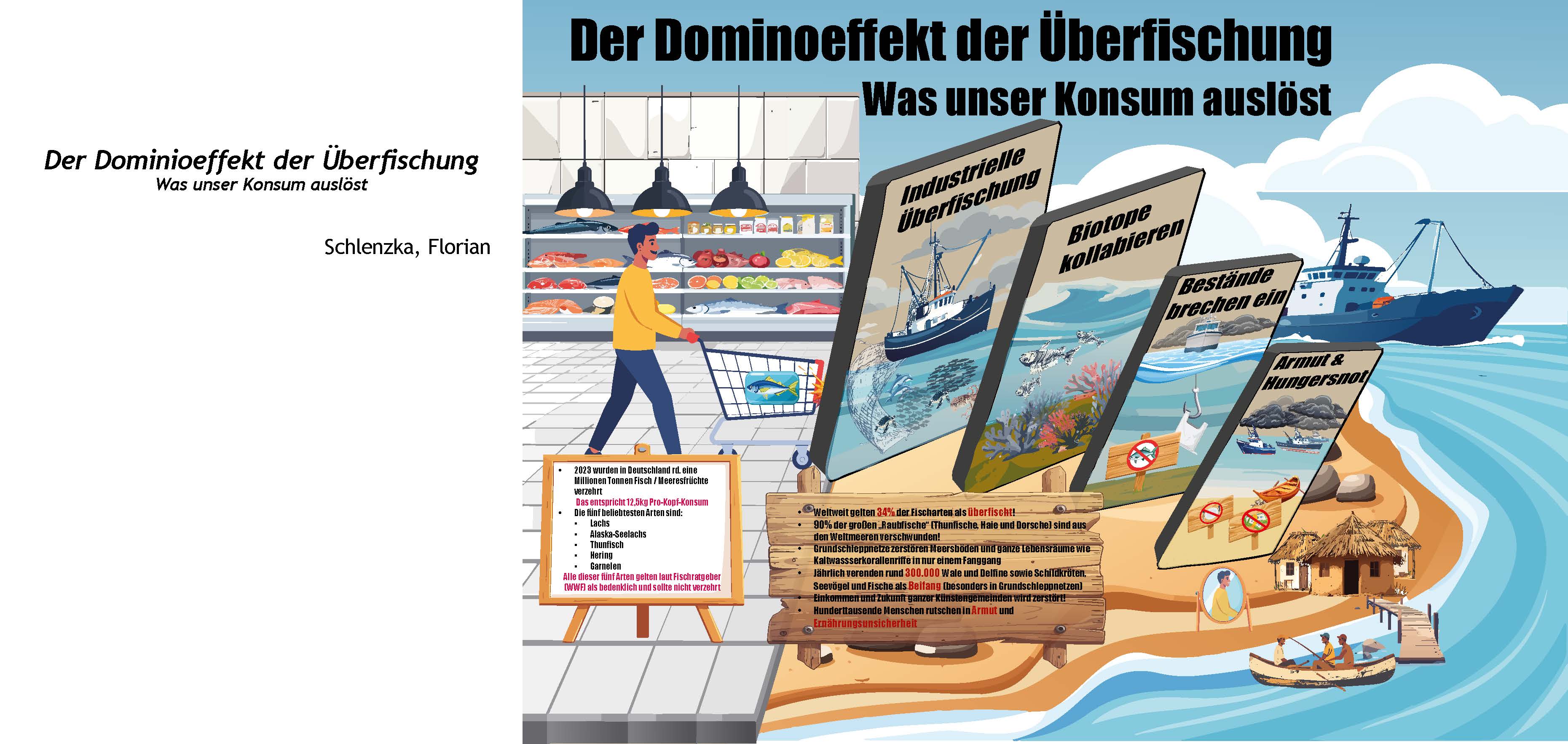 Infografik