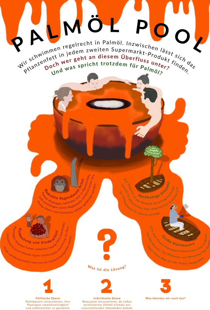 Infografik