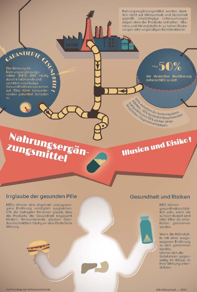 Infografik