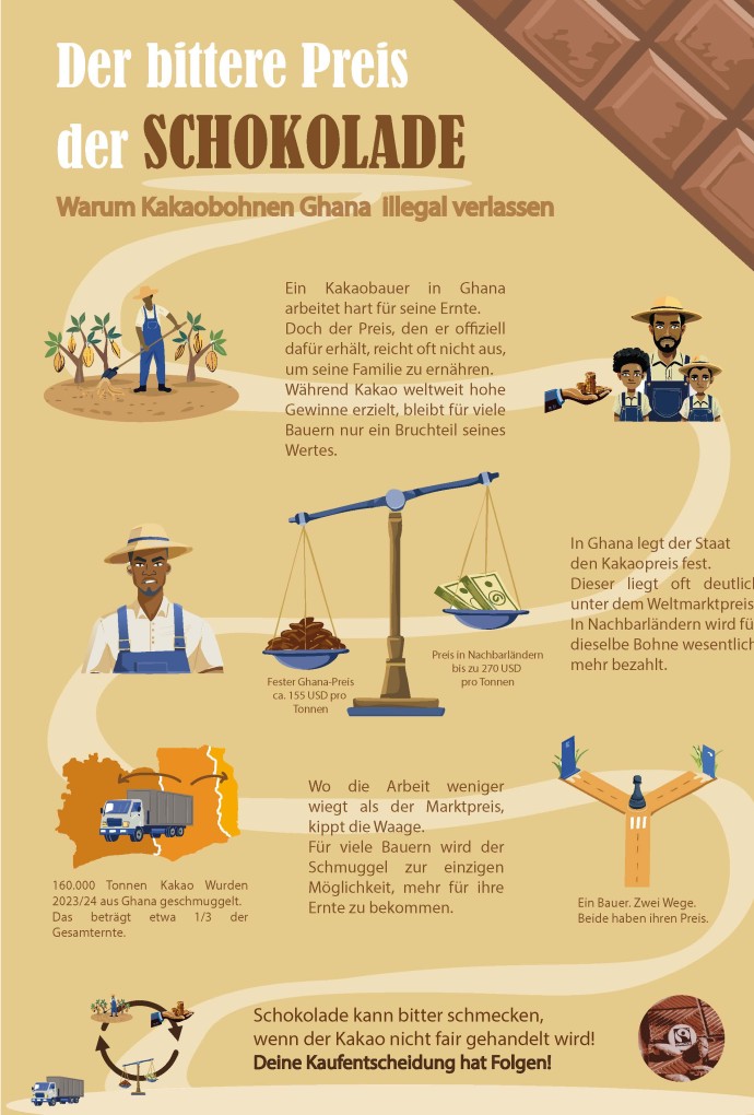 Infografik