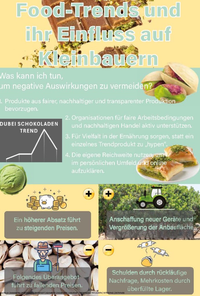 Infografik