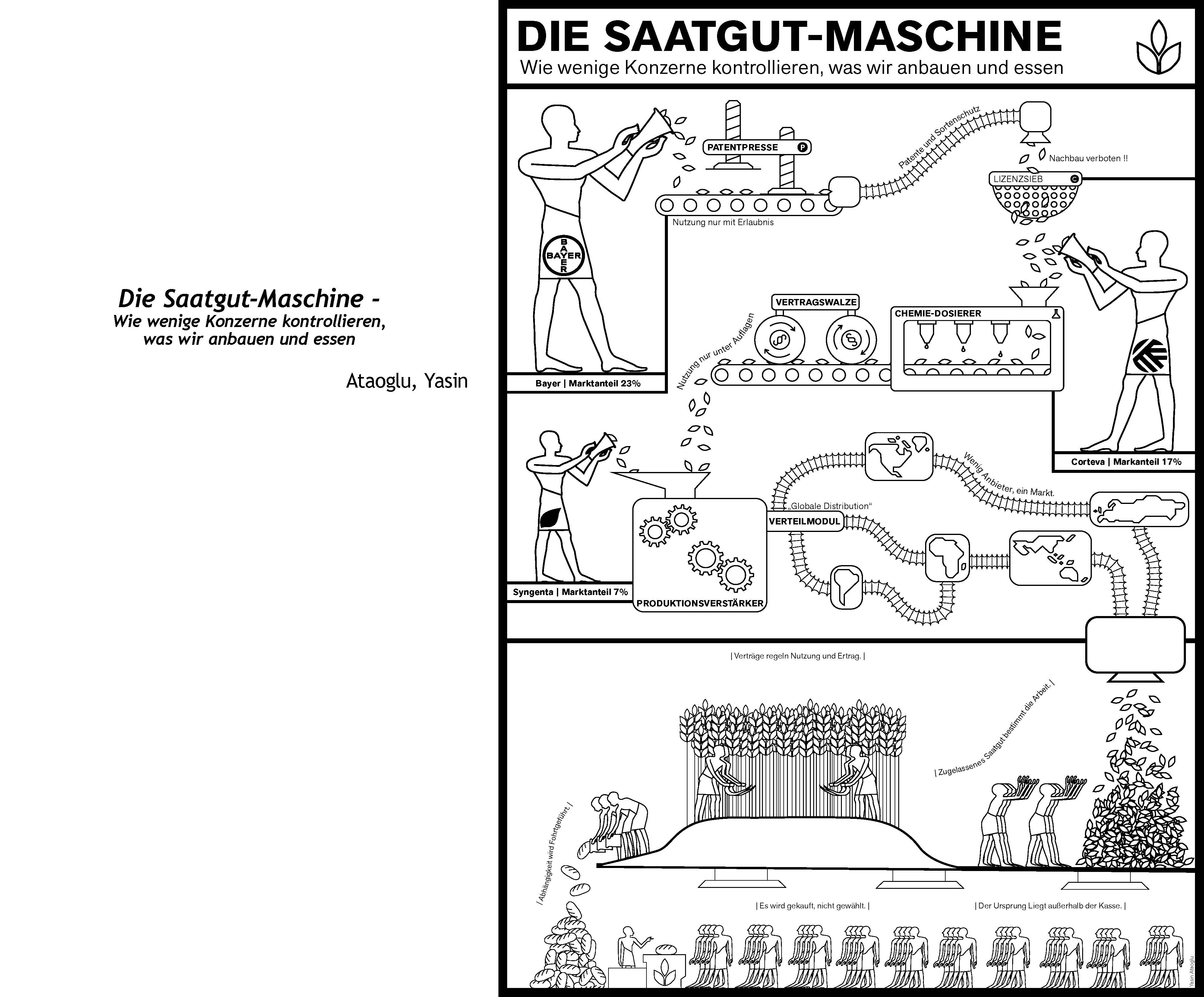 Infografik