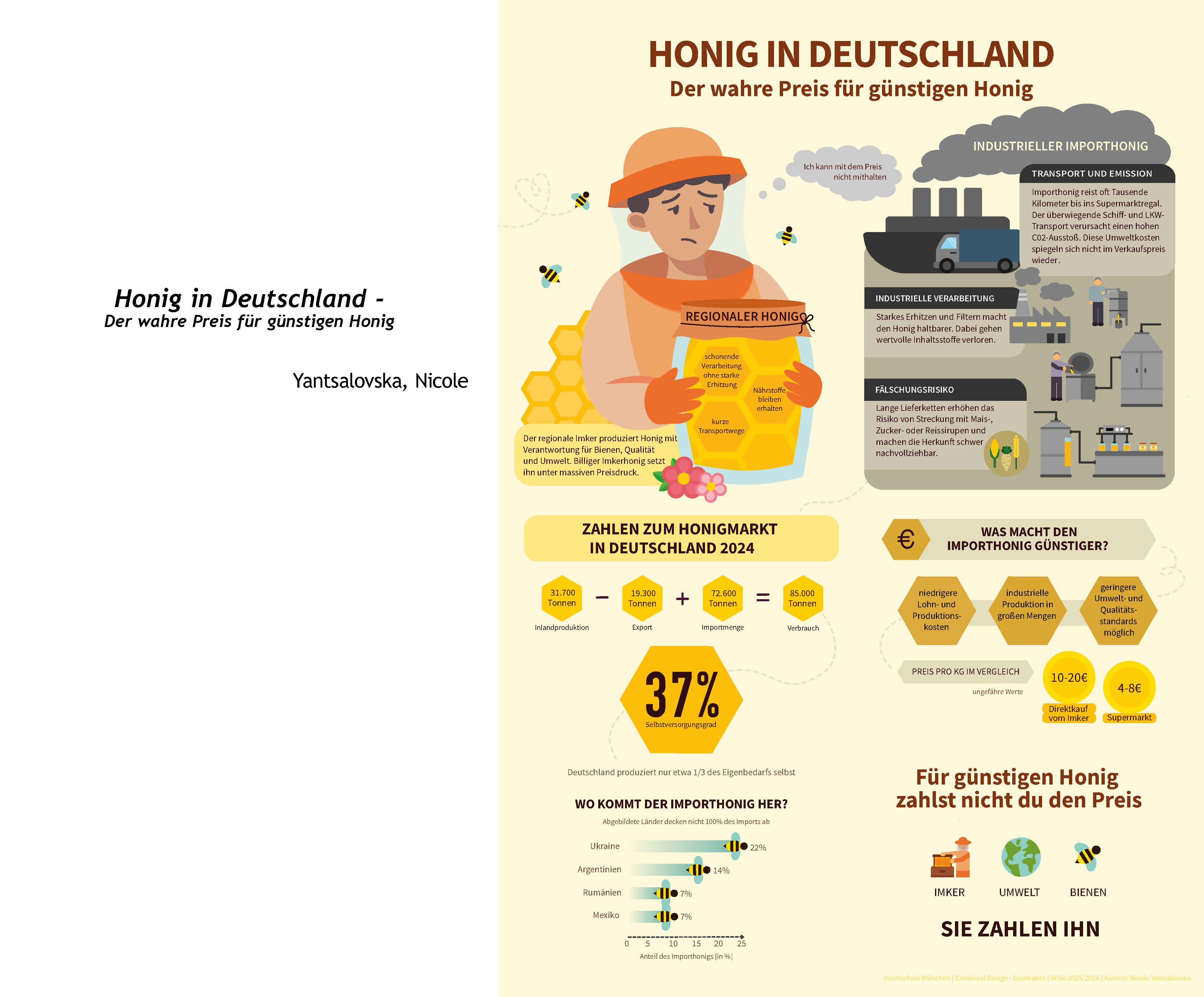 Infografik