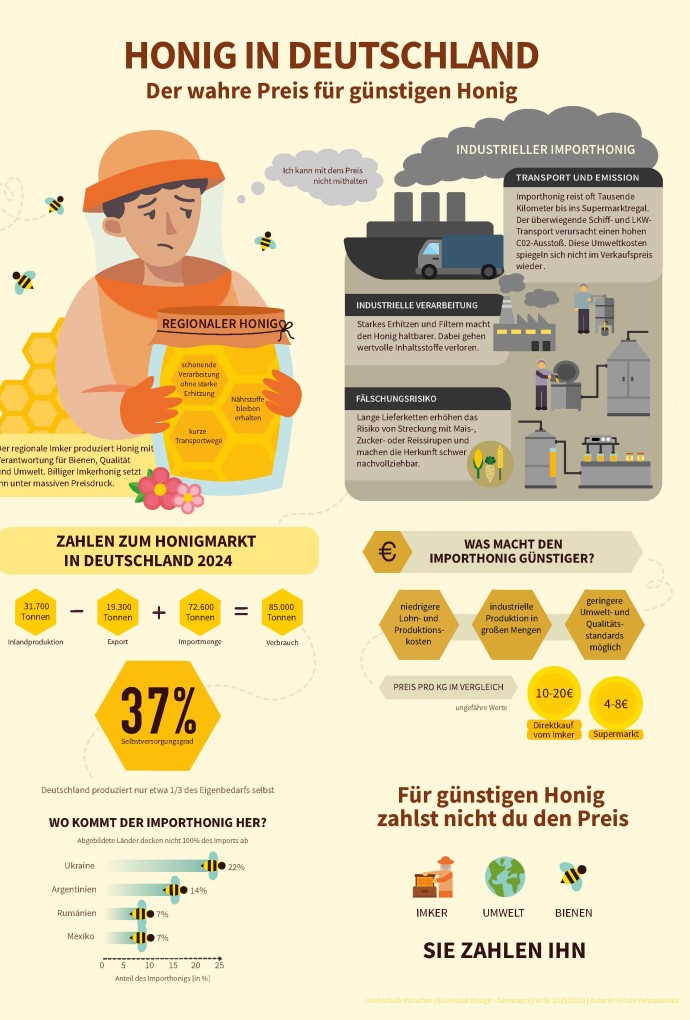 Infografik
