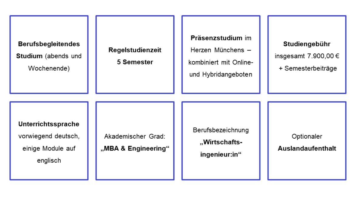 Es sind die Key Facts des MBA & Engineering zu sehen. 