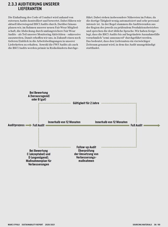 Nachhaltigkeit in der Supply Chain - Controlling durch Auditierung der Lieferanten