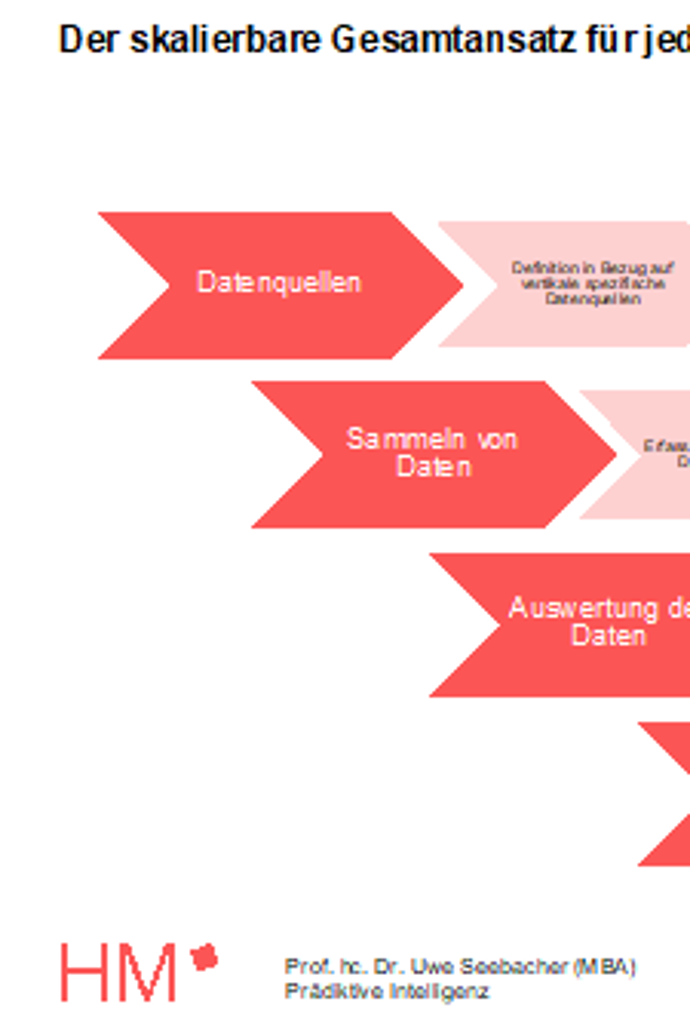 Vorgehensmodell