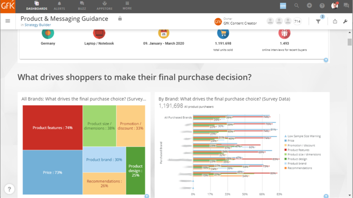 Abbildung 2 Screenshots zur GfK Consumer Insights Engine