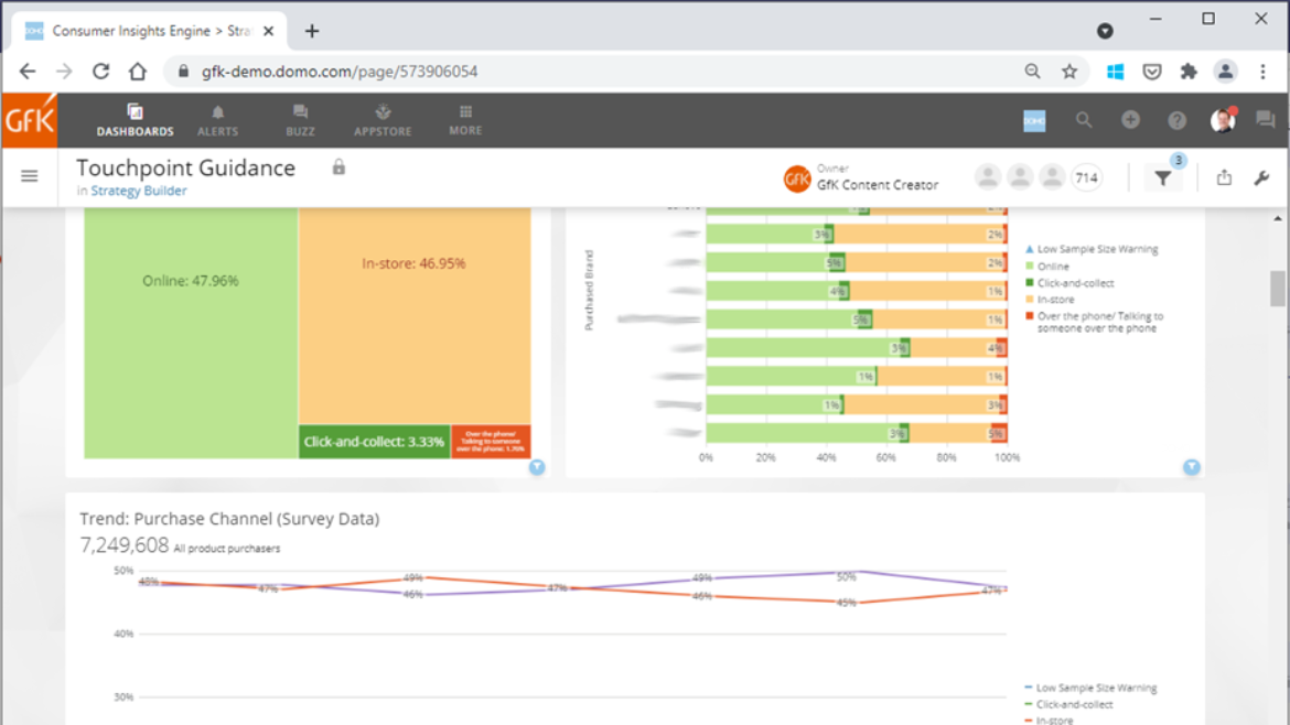 Abbildung 3: Screenshots zur GfK Consumer Insights Engine