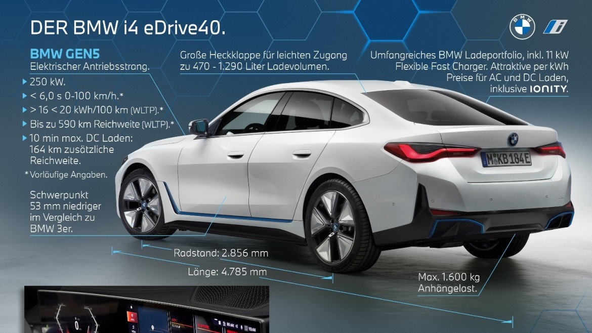 Pressefoto zum neuesten vollelektrischen Modell der Marke BMW: BMW i4 eDrive40