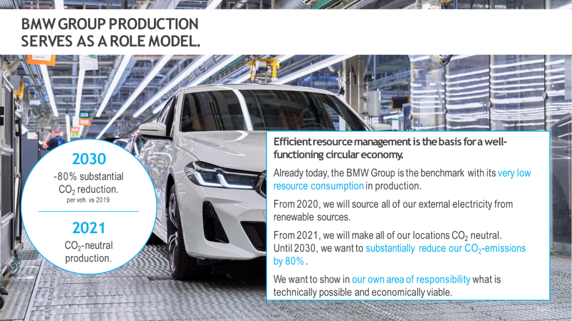 Nachhaltigkeitsziele der BMW Group