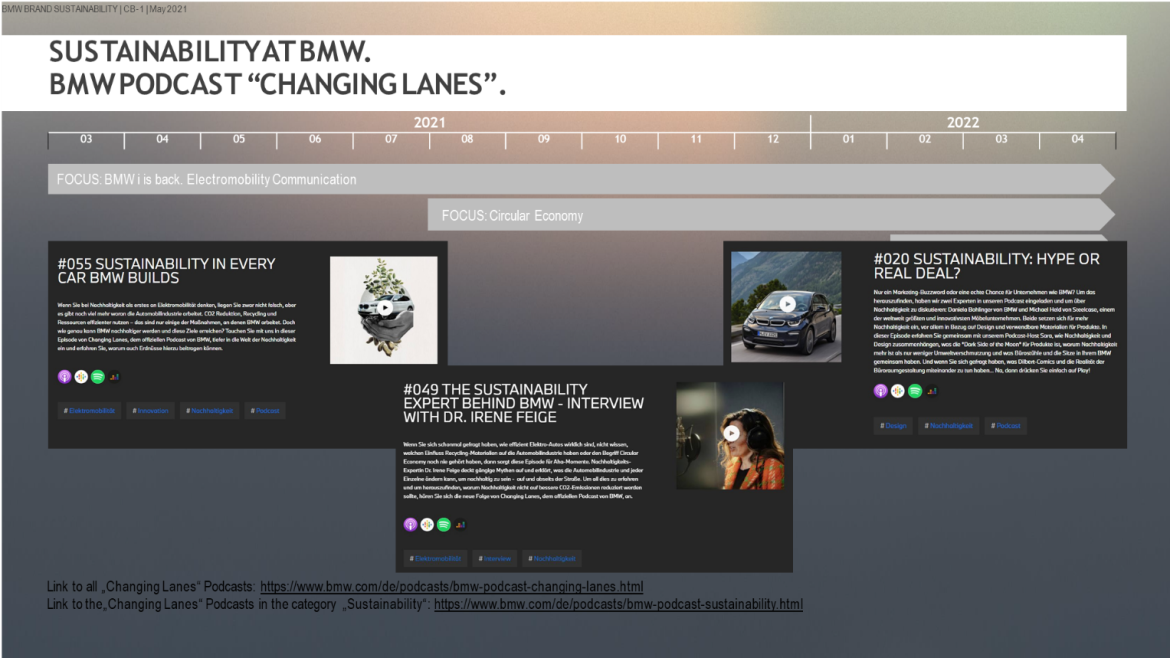 Social Media Kampagne Sustainability at BMW: Changing Lanes