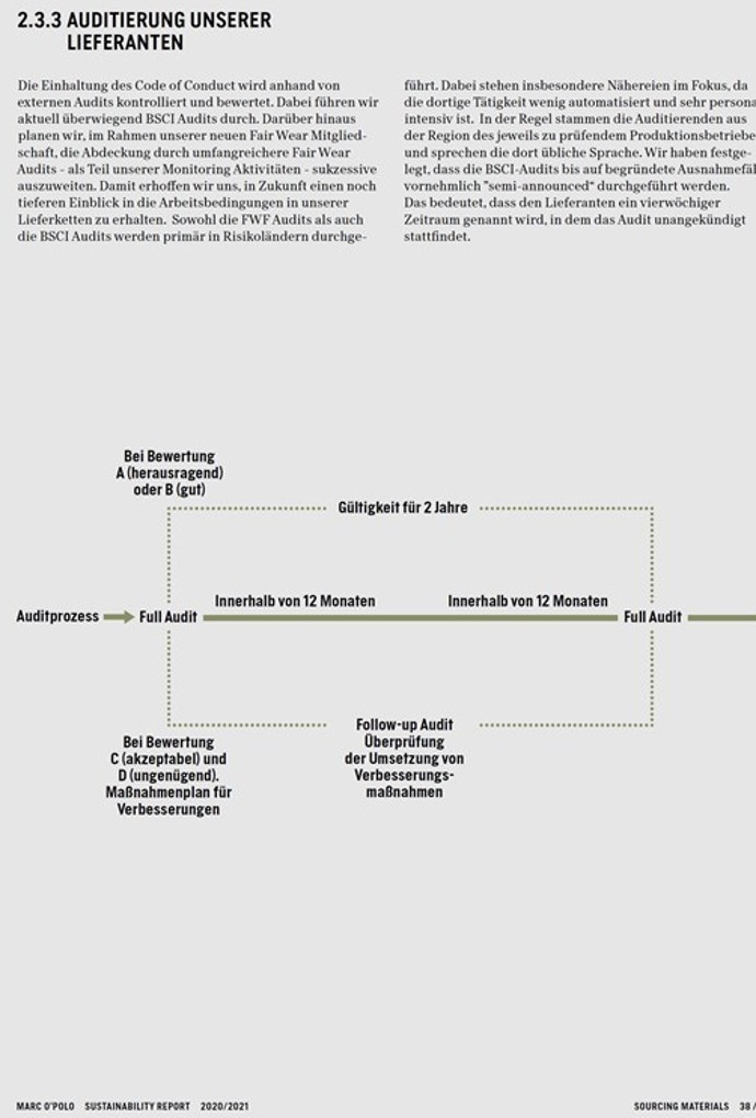 Nachhaltigkeit in der Supply Chain - Controlling durch Auditierung der Lieferanten