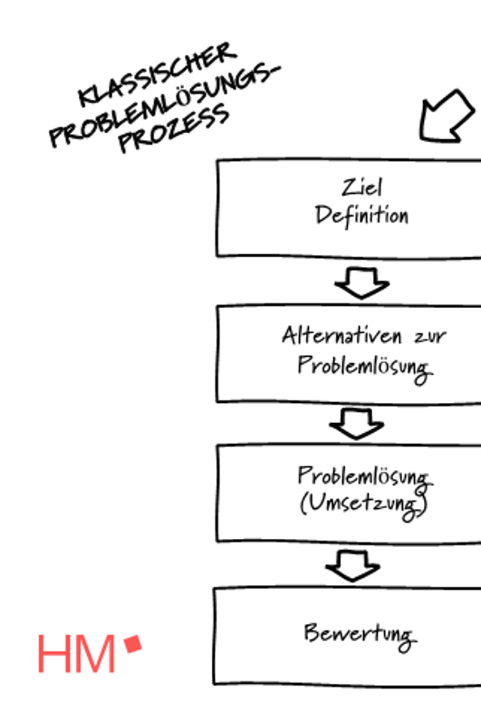 Template-based Management Prozess Modell für IGT