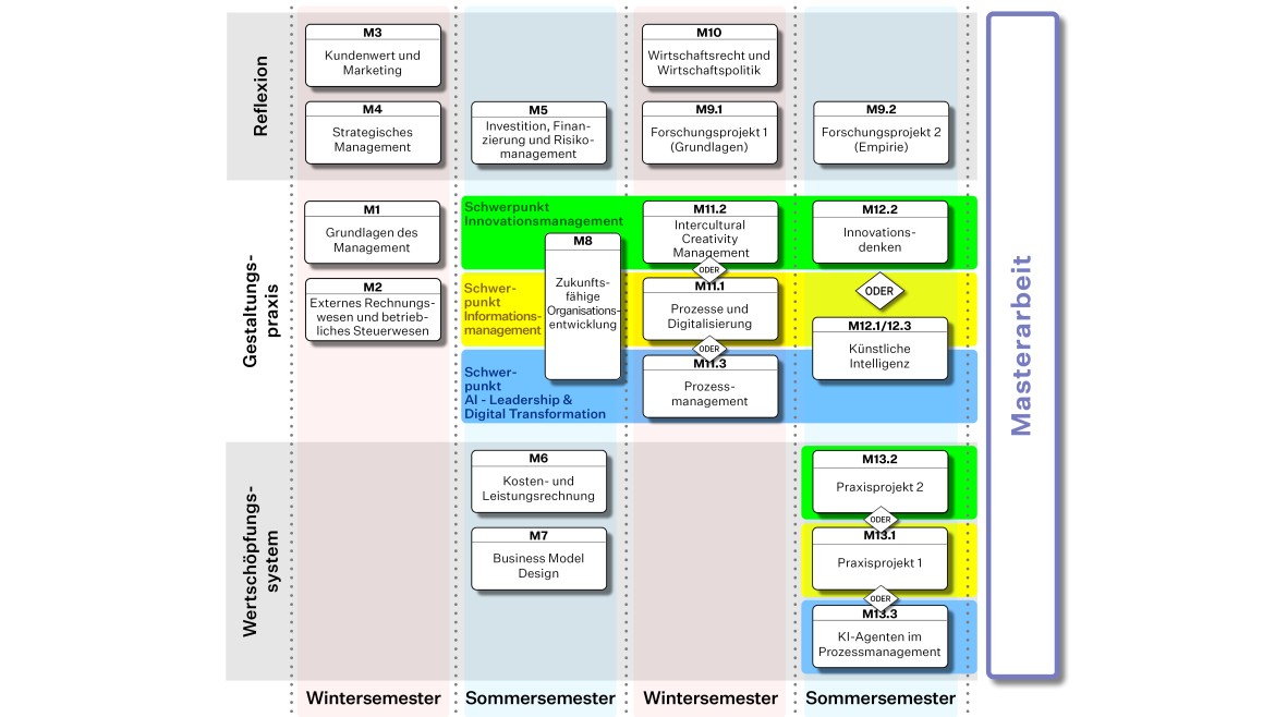 Studienverlaufsplan (Studienverlaufsplan) Studienverlaufsplan