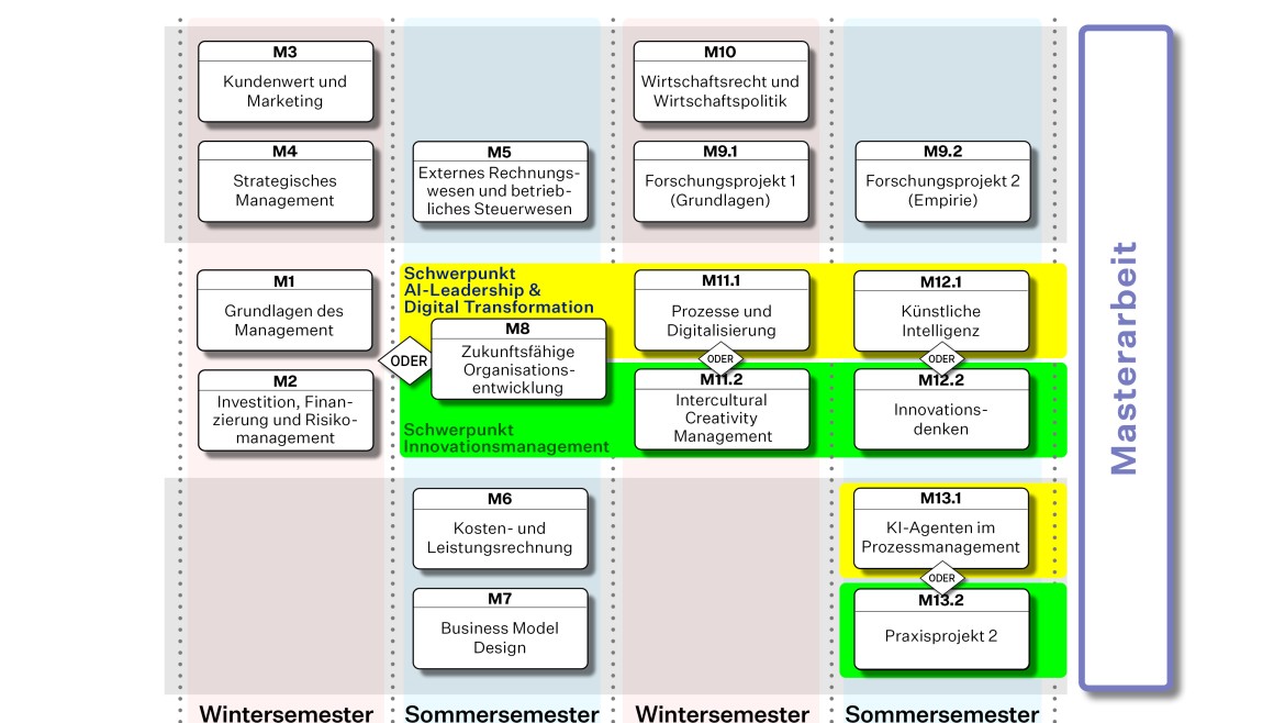 Studienverlaufplan Stand 09/25 (.) .