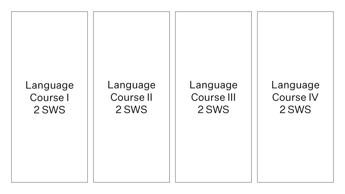 Course Visualisation for English, French, Italian & Spanish