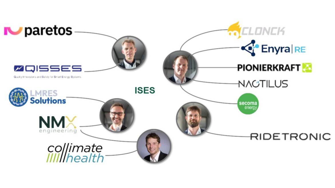 Eine Übersichtsgrafik stellt das Netzwerk und die Ausgründungen des „Institute for Sustainable Energy Systems“ (ISES) dar; um den zentralen grünen Schriftzug „ISES“ sind fünf kreisrunde Porträtfotos von Professoren oder Institutsleitern auf weißem Hintergrund angeordnet, von denen geschwungene Verbindungslinien zu den Logos verschiedener Partnerunternehmen und Spin-offs führen; links oben sind die Logos von „paretos“ und „QISSES“ angebunden, links unten führen Linien zu „LMRES Solutions“, „NMX engineering“ und „collimate health“; auf der rechten Seite ist eine Person mit fünf Unternehmen vernetzt, zu denen „CLONCK“, „Enyra RE“, „PIONIERKRAFT“, „NACTILUS“ und „secoma energy“ gehören, während das Porträt unten rechts mit dem Logo von „RIDETRONIC“ verbunden ist.